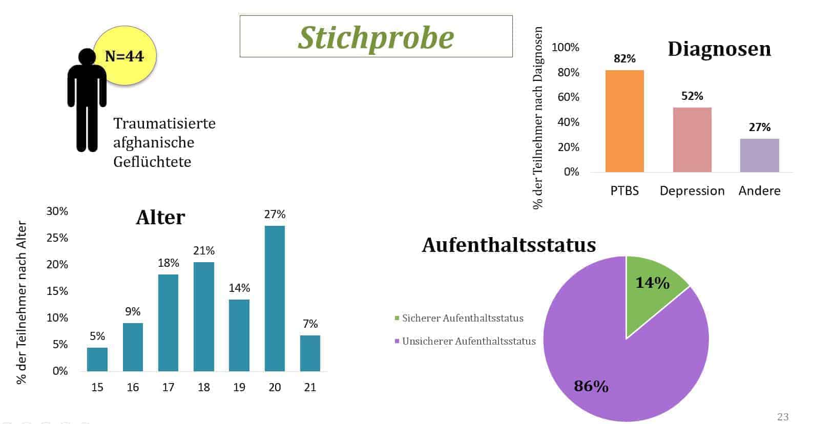 Stichprobe