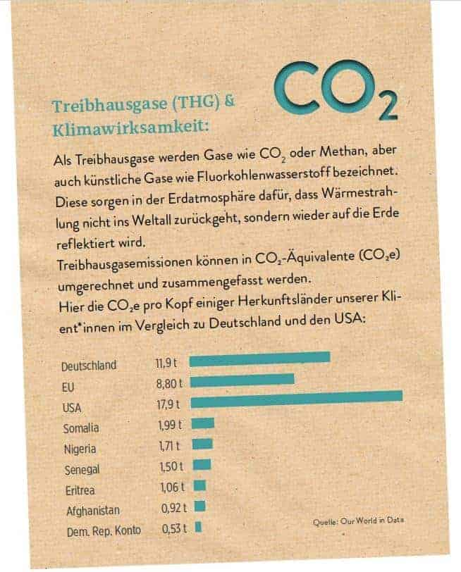Nachhaltigkeit Nachhaltigkeit